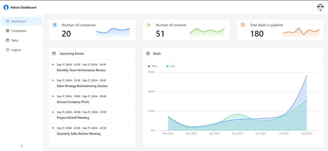Admin Dashboard